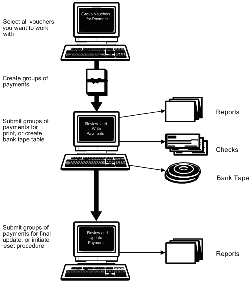 Description of Figure 29-2 follows