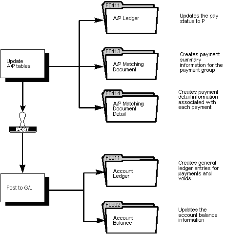 Description of Figure 31-1 follows