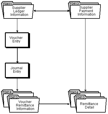 Description of Figure 47-1 follows