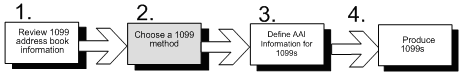 Description of Figure 58-1 follows