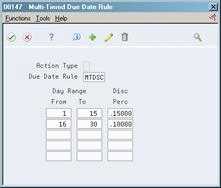 Description of Figure 65-13 follows