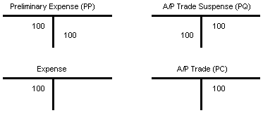 Description of Figure 67-2 follows