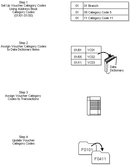 Description of Figure 71-1 follows