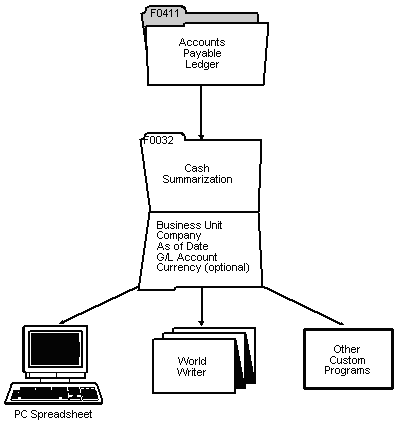 Description of Figure 82-1 follows