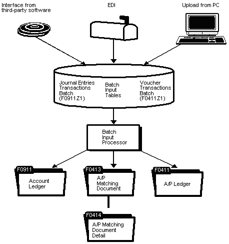 Description of Figure 83-1 follows