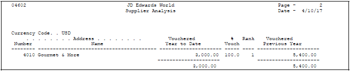 Description of Figure 52-4 follows