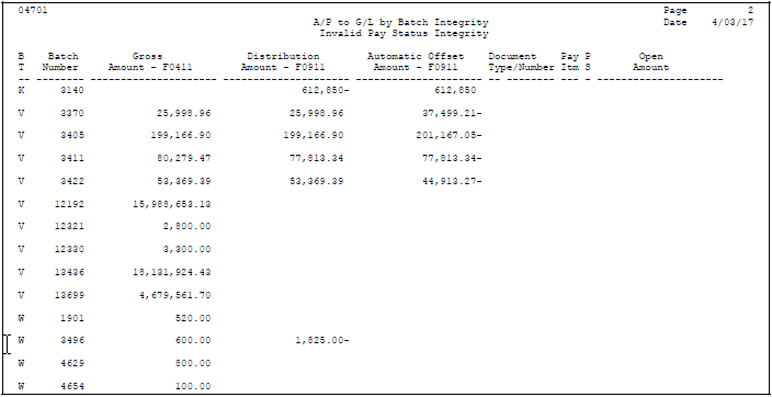 Description of Figure 54-1 follows