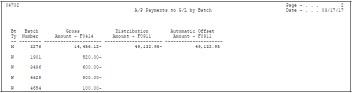Description of Figure 54-2 follows