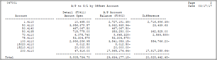 Description of Figure 54-3 follows