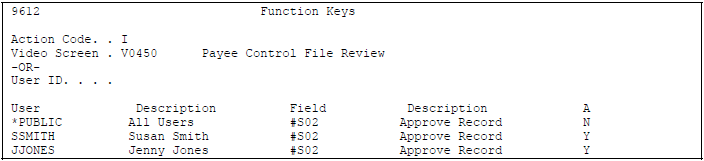 Description of Figure 62-1 follows
