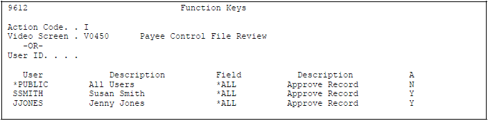 Description of Figure 62-3 follows