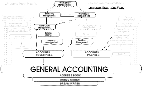 Description of Figure 1-1 follows