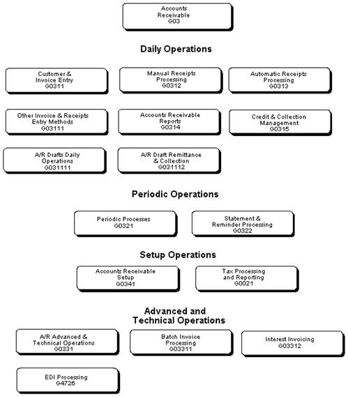 Description of Figure 1-5 follows