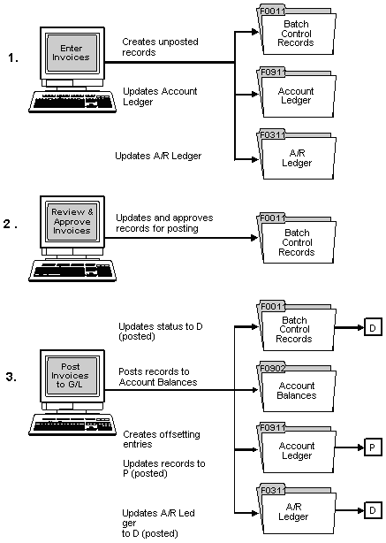 Description of Figure 5-1 follows