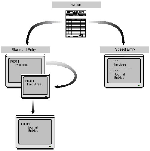 Description of Figure 5-2 follows