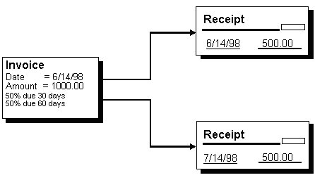 Description of Figure 9-3 follows