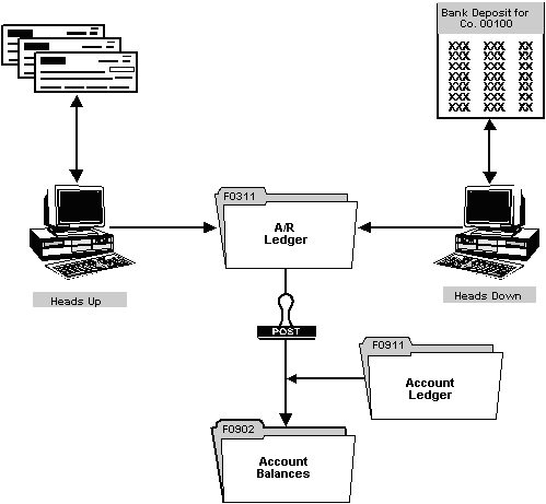 Description of Figure 18-1 follows