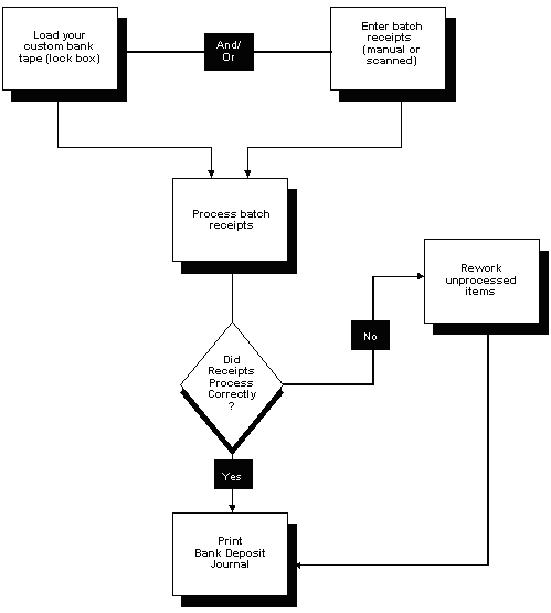 Description of Figure 29-1 follows