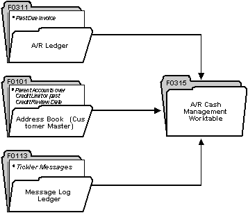 Description of Figure 40-1 follows
