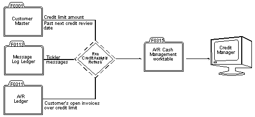 Description of Figure 44-1 follows