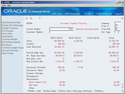 Description of Figure 46-2 follows