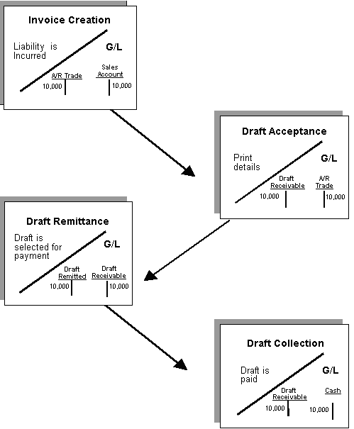 Description of Figure 51-6 follows