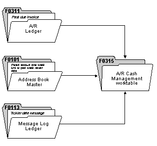 Description of Figure 65-1 follows
