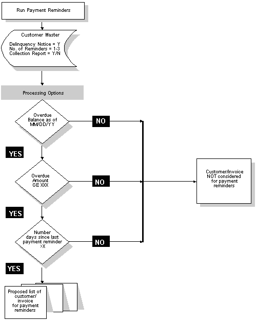 Description of Figure 67-1 follows
