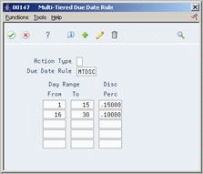 Description of Figure 72-6 follows