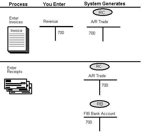 Description of Figure 73-1 follows