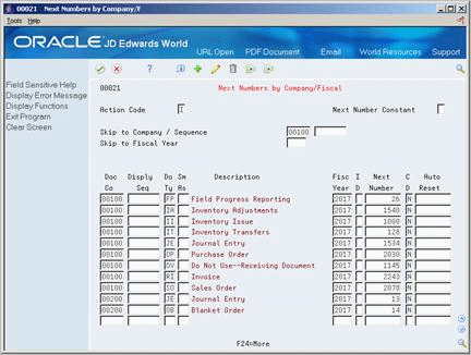 Description of Figure 77-2 follows