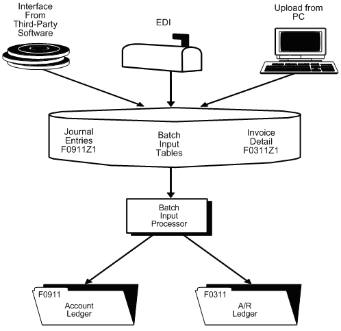 Description of Figure 85-1 follows