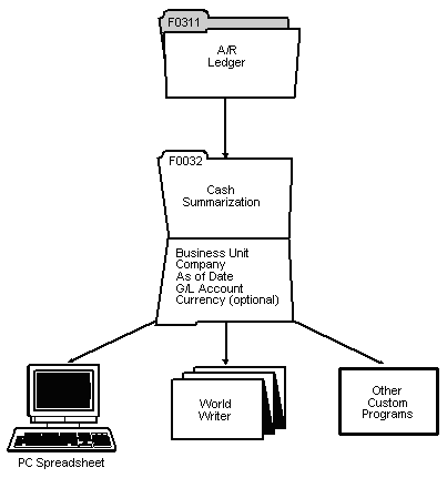 Description of Figure 90-1 follows