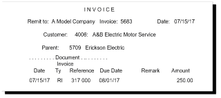 Description of Figure 93-2 follows