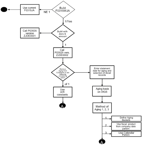 Description of Figure C-1 follows