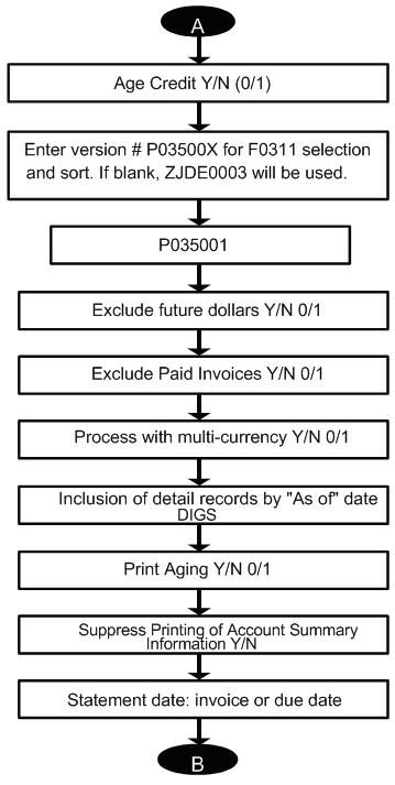 Description of Figure C-2 follows