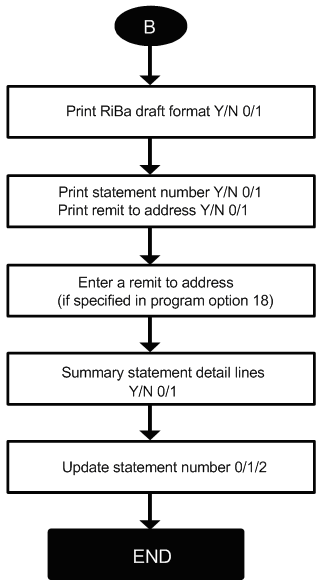 Description of Figure C-3 follows