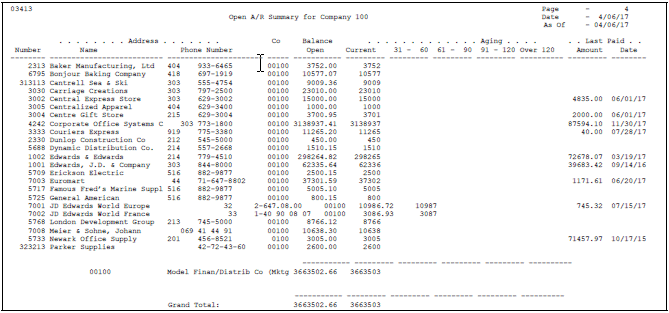 Description of Figure 49-1 follows
