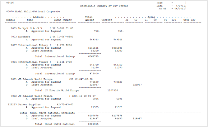 Description of Figure 50-1 follows