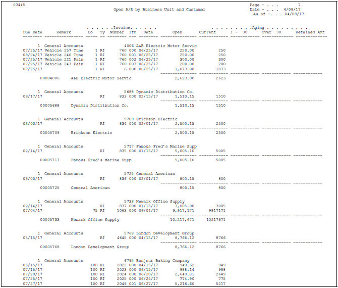 Description of Figure 50-3 follows