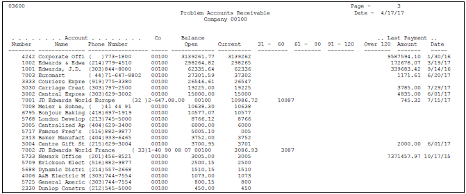 Description of Figure 50-8 follows