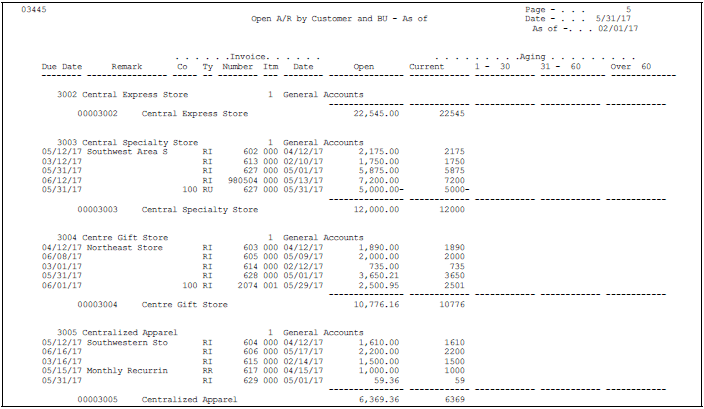 Description of Figure 61-3 follows