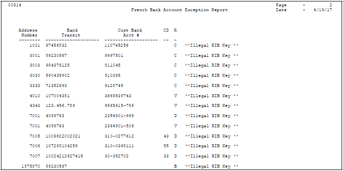 Description of Figure 79-4 follows