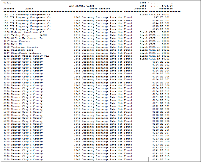 Description of Figure 94-1 follows