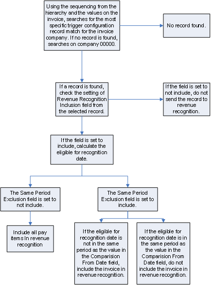 Description of Figure 36-4 follows