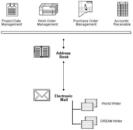 Description of Figure 1-2 follows
