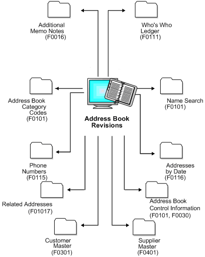 Description of Figure 2-1 follows