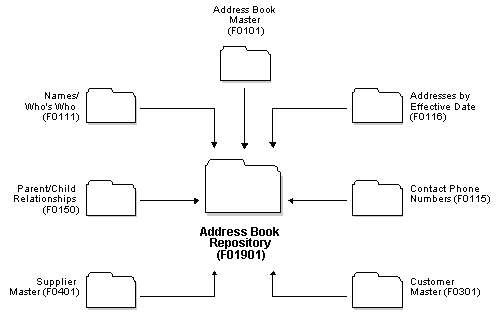 Description of Figure 17-1 follows
