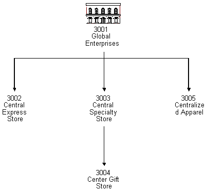 Description of Figure 26-1 follows