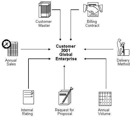 Description of Figure 27-1 follows